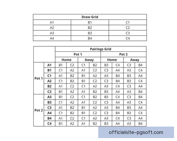 2026亚冠精英联赛抽签揭晓赛程正式定档全解析